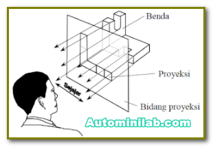 Detail Contoh Gambar Proyeksi Ortogonal Nomer 39