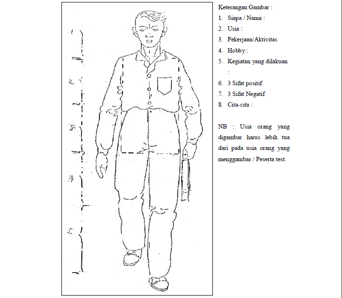 Detail Contoh Gambar Psikotes Orang Nomer 4