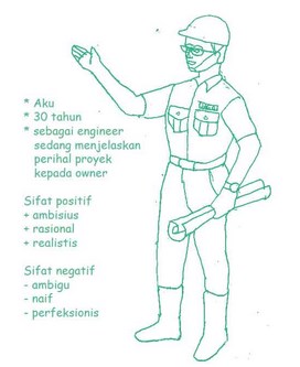 Detail Contoh Gambar Psikotes Orang Nomer 7