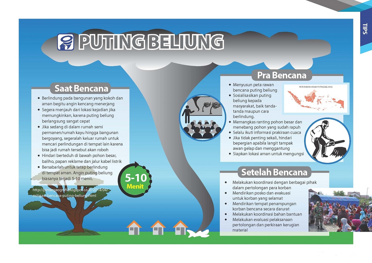 Detail Contoh Gambar Puting Beliung Nomer 13