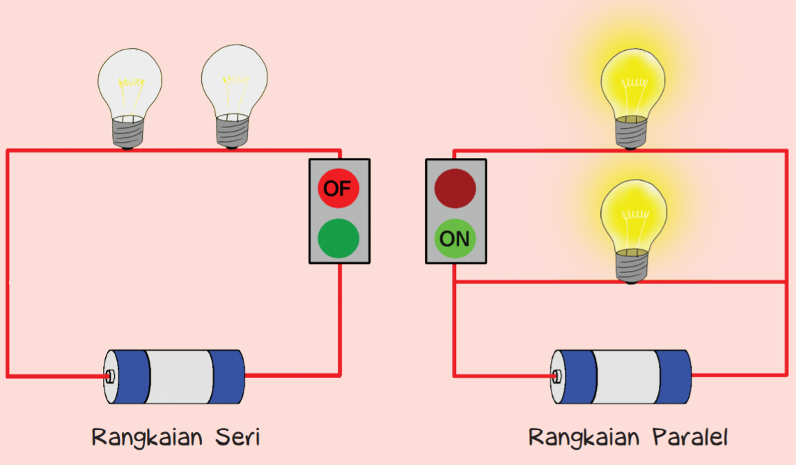 Detail Contoh Gambar Rangkaian Seri Dan Paralel Nomer 19