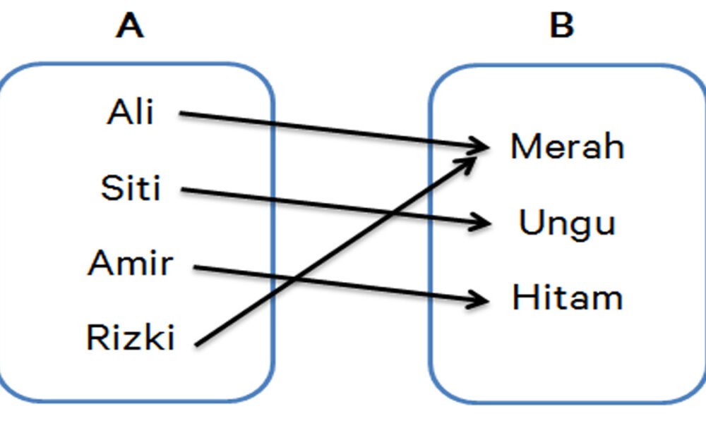 Detail Contoh Gambar Relasi Nomer 15