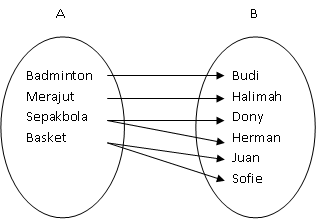 Detail Contoh Gambar Relasi Nomer 18