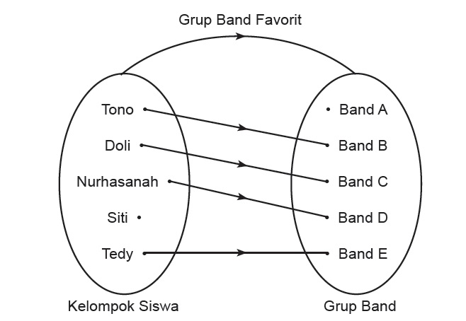 Detail Contoh Gambar Relasi Nomer 20