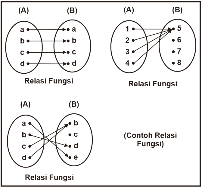 Detail Contoh Gambar Relasi Nomer 23