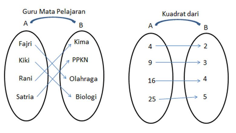 Detail Contoh Gambar Relasi Nomer 37