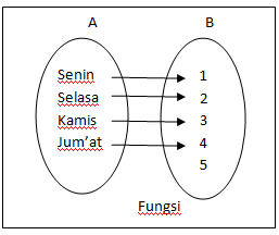 Detail Contoh Gambar Relasi Nomer 39