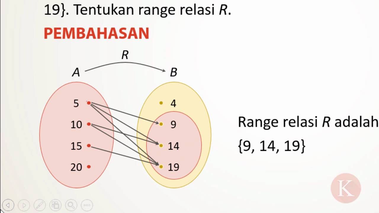 Detail Contoh Gambar Relasi Nomer 43