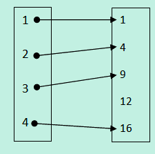 Detail Contoh Gambar Relasi Nomer 47