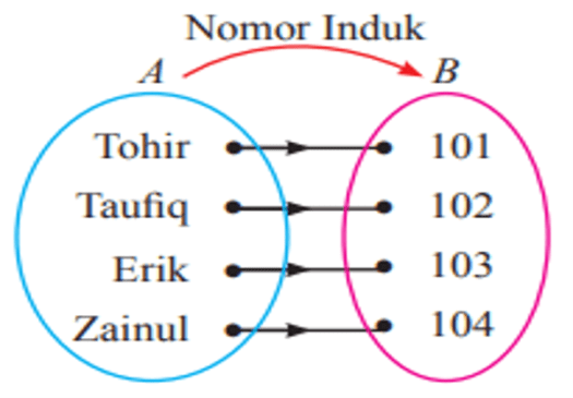 Detail Contoh Gambar Relasi Nomer 51