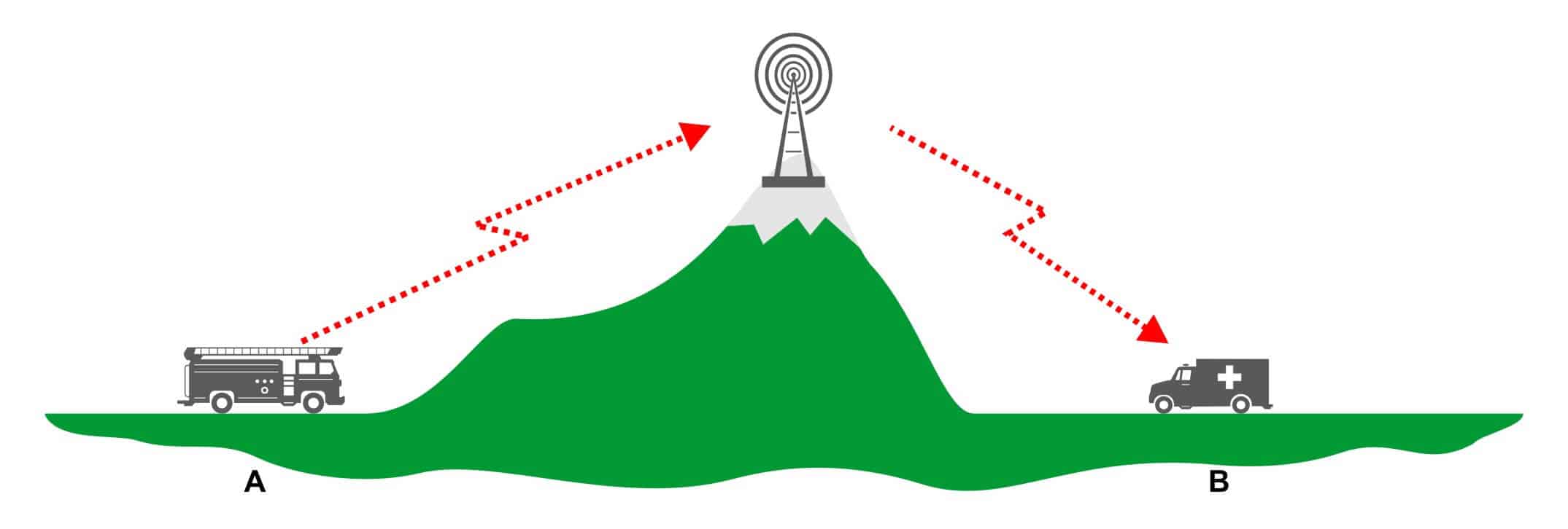 Detail Contoh Gambar Repeater Nomer 32