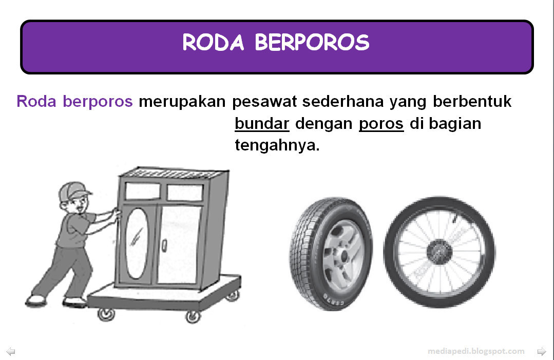 Detail Contoh Gambar Roda Berporos Nomer 16