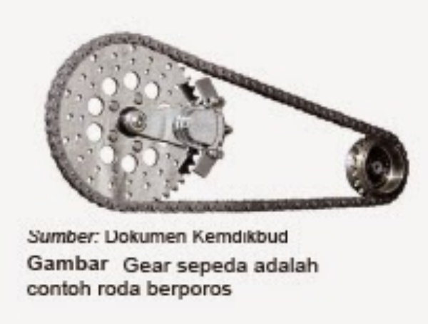 Detail Contoh Gambar Roda Berporos Nomer 23