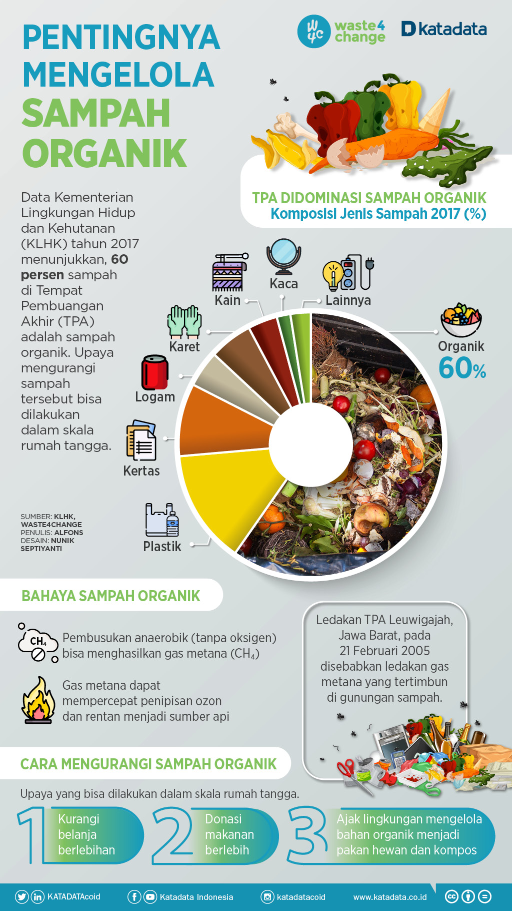 Detail Contoh Gambar Sampah Organik Nomer 11