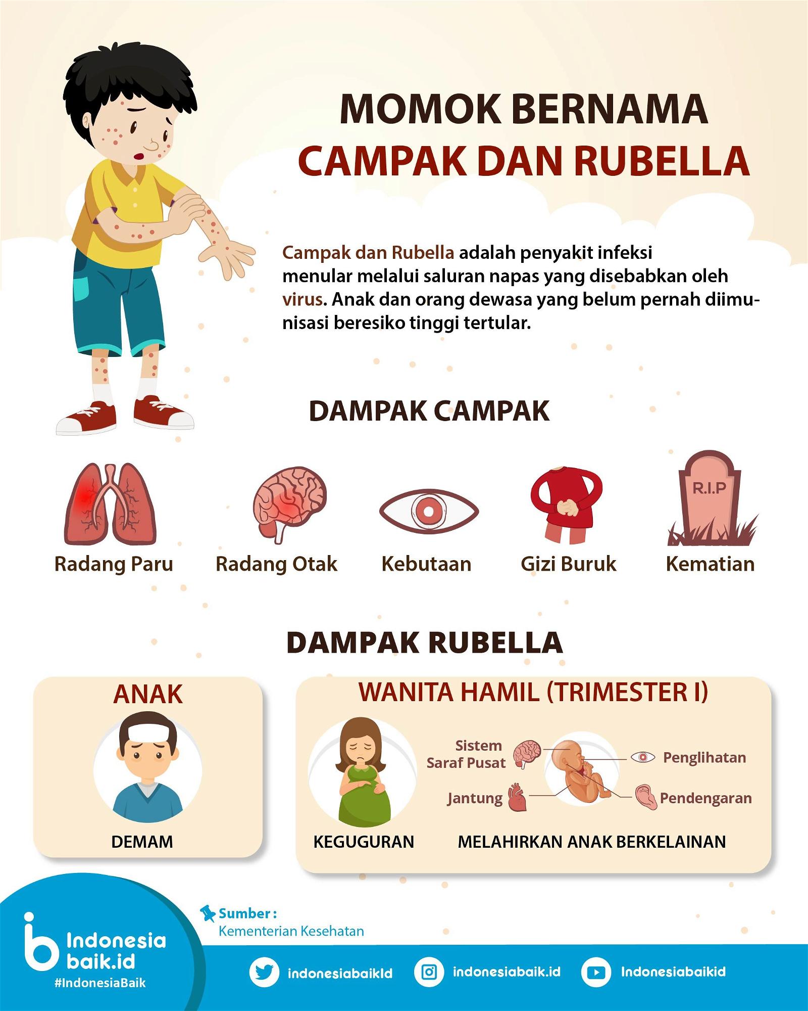 Detail Contoh Gambar Sanitasi Nomer 45