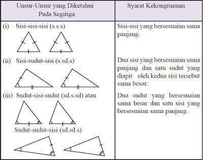 Detail Contoh Gambar Sebangun Nomer 25