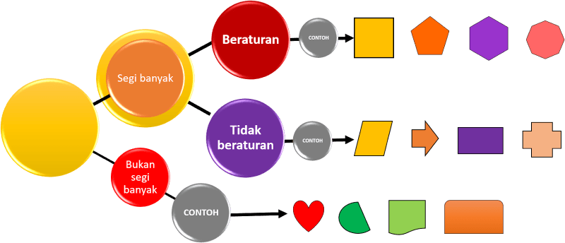 Detail Contoh Gambar Segi Banyak Nomer 21