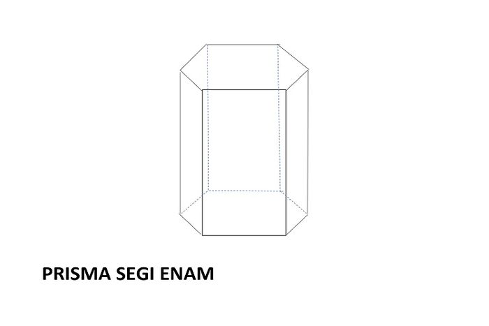 Detail Contoh Gambar Segi Lima Nomer 30