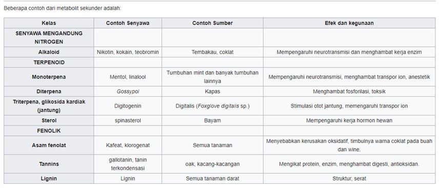 Detail Contoh Gambar Senyawa Nomer 43