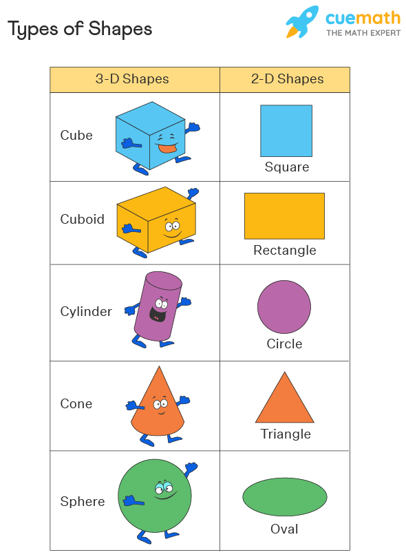 Detail Contoh Gambar Shapes Nomer 20