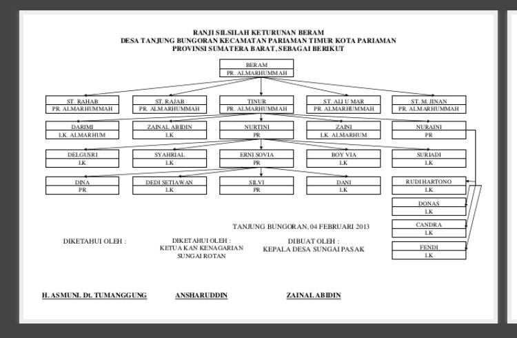 Detail Contoh Gambar Silsilah Keluarga Nomer 24