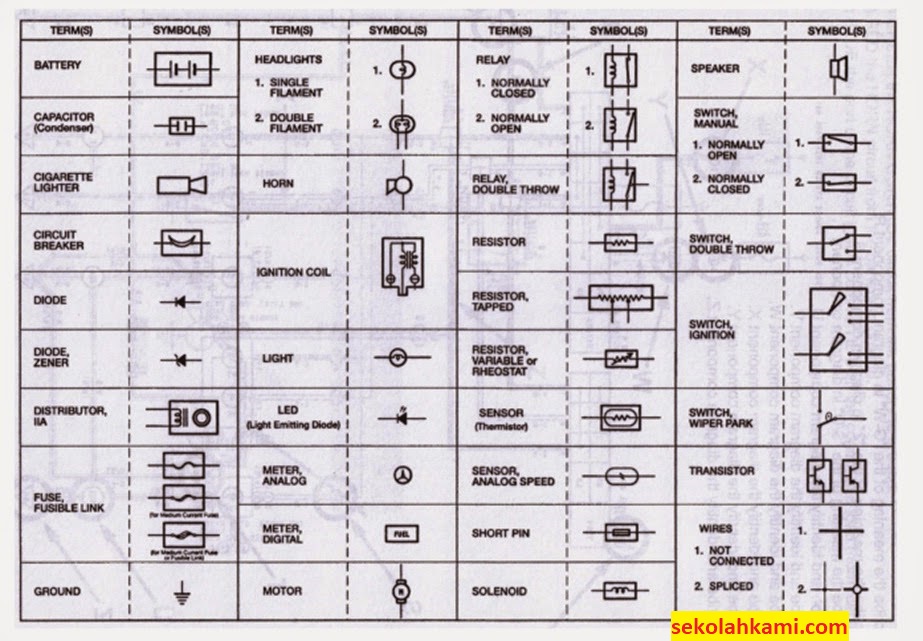 Detail Contoh Gambar Simbol Nomer 47