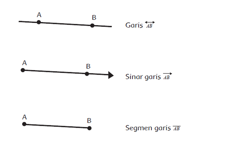 Contoh Gambar Sinar Garis - KibrisPDR