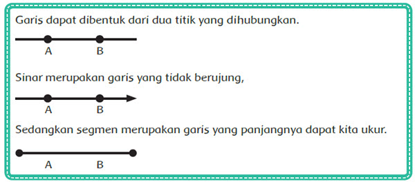 Detail Contoh Gambar Sinar Garis Nomer 10