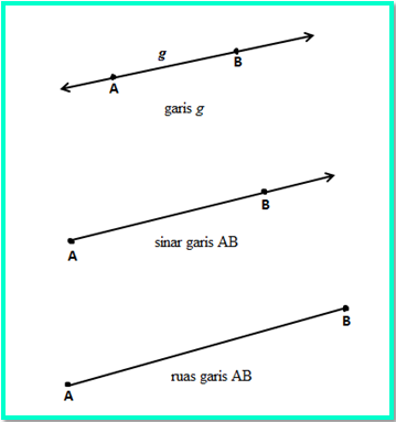 Detail Contoh Gambar Sinar Garis Nomer 14