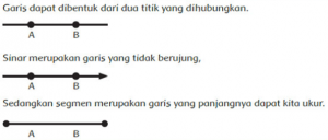 Detail Contoh Gambar Sinar Garis Nomer 19
