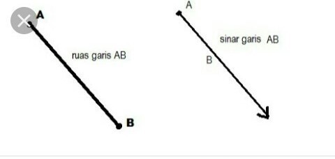 Detail Contoh Gambar Sinar Garis Nomer 3