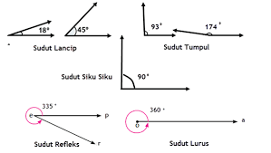 Detail Contoh Gambar Sinar Garis Nomer 29