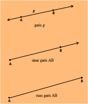 Detail Contoh Gambar Sinar Garis Nomer 42