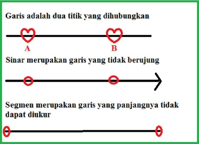 Detail Contoh Gambar Sinar Garis Nomer 47