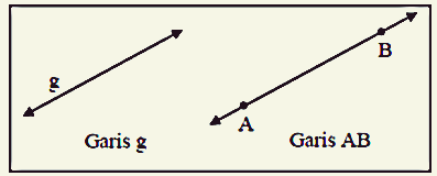 Detail Contoh Gambar Sinar Garis Nomer 49