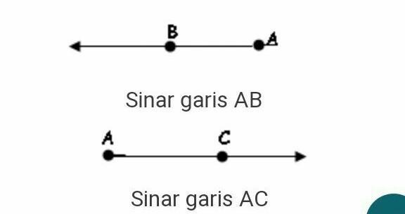 Detail Contoh Gambar Sinar Garis Nomer 6