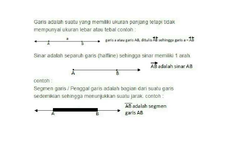 Detail Contoh Gambar Sinar Garis Nomer 8