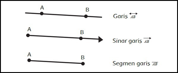 Detail Contoh Gambar Sinar Garis Nomer 9