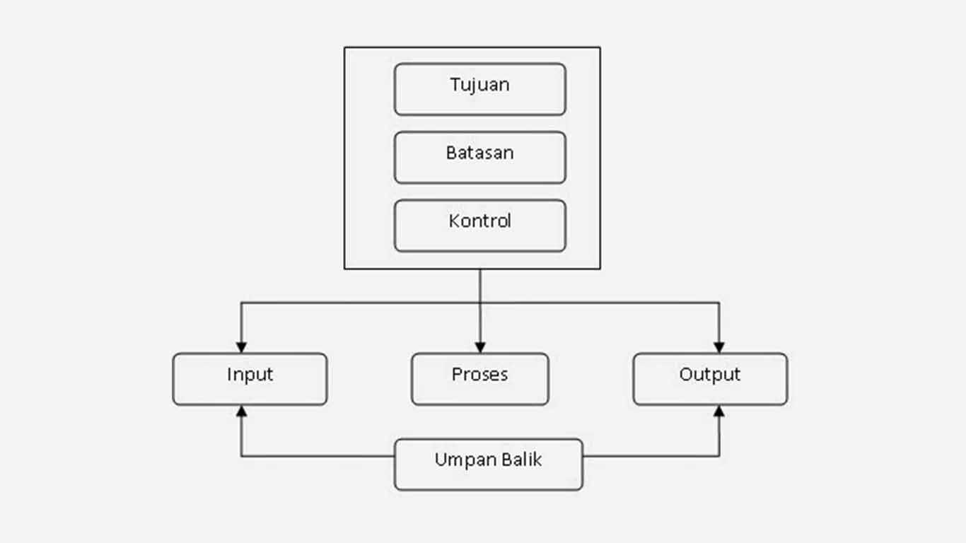 Detail Contoh Gambar Sistem Nomer 11