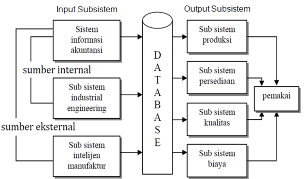 Detail Contoh Gambar Sistem Nomer 23