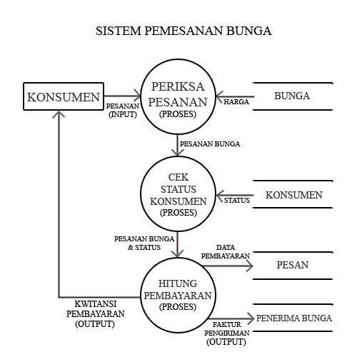 Detail Contoh Gambar Sistem Nomer 28