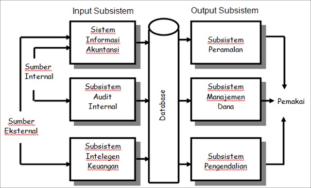 Detail Contoh Gambar Sistem Nomer 10