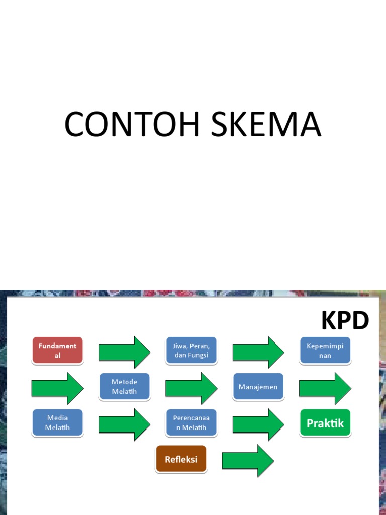 Contoh Gambar Skema - 52+ Koleksi Gambar