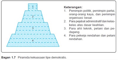 Download Contoh Gambar Stratifikasi Sosial Nomer 22