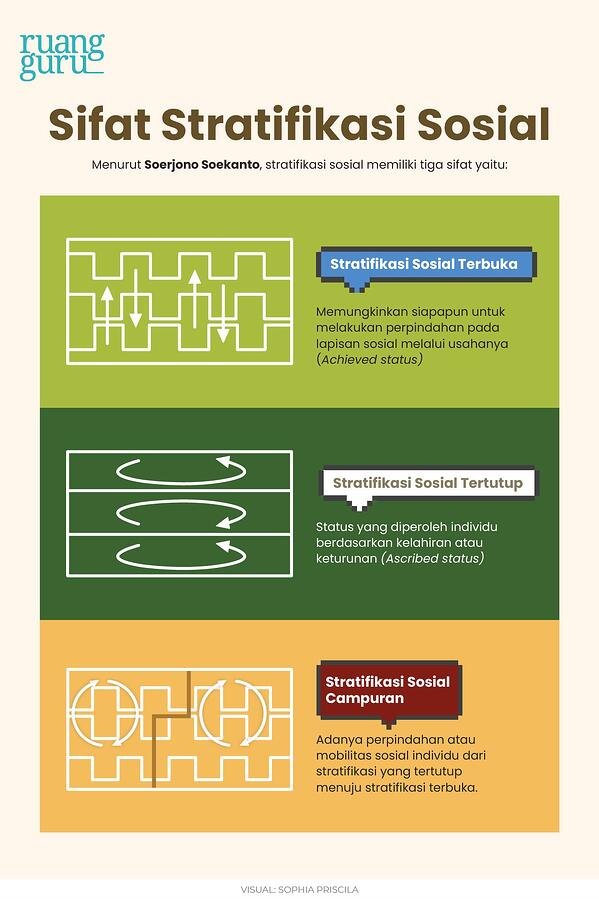 Detail Contoh Gambar Stratifikasi Sosial Nomer 31