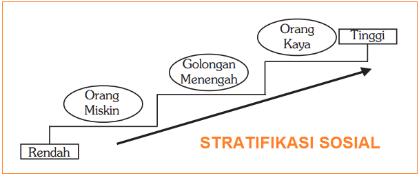 Detail Contoh Gambar Stratifikasi Sosial Nomer 6