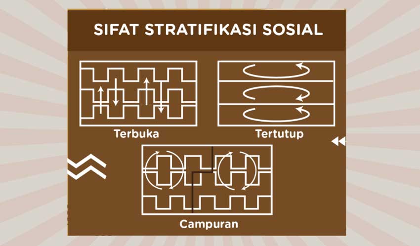 Detail Contoh Gambar Stratifikasi Sosial Nomer 47