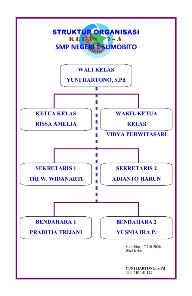 Detail Contoh Gambar Struktur Kelas Nomer 13