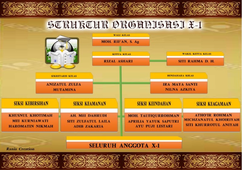 Detail Contoh Gambar Struktur Kelas Nomer 38