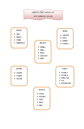 Detail Contoh Gambar Struktur Kelas Nomer 55